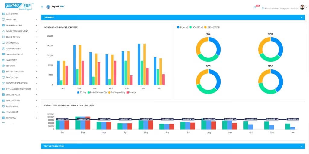 AQAI (End Line QC) Dashboard Left