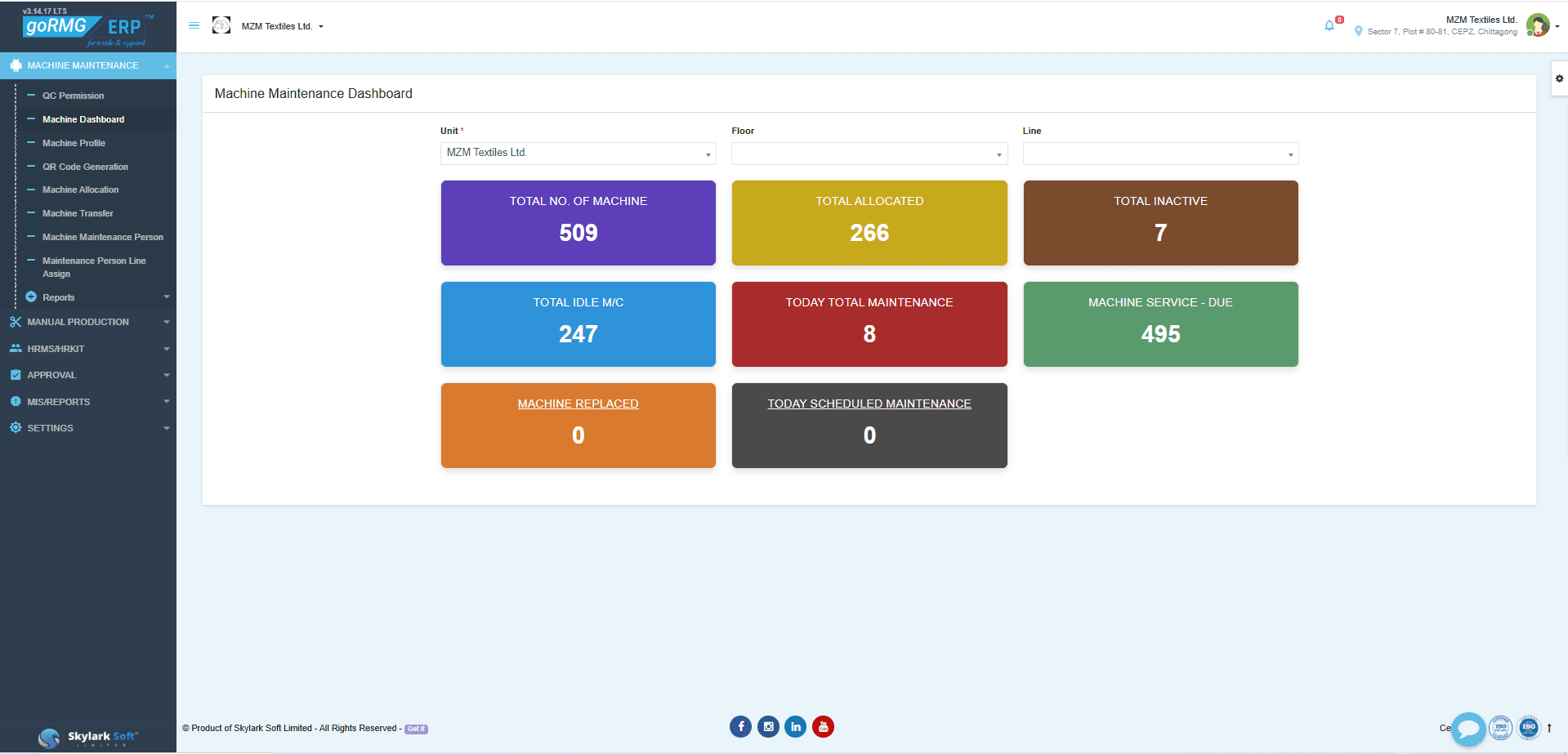 CMMS analytics dashboard