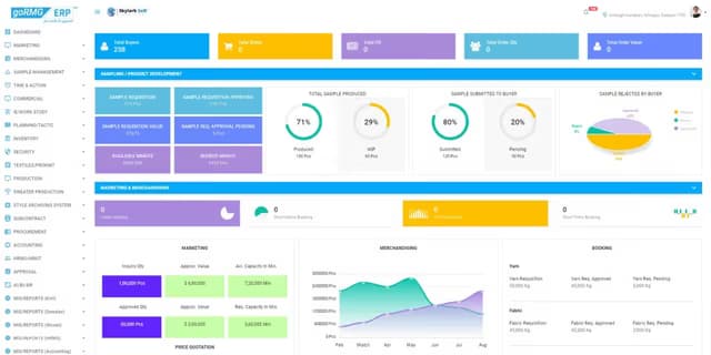goRMG ERP Main Dashboard