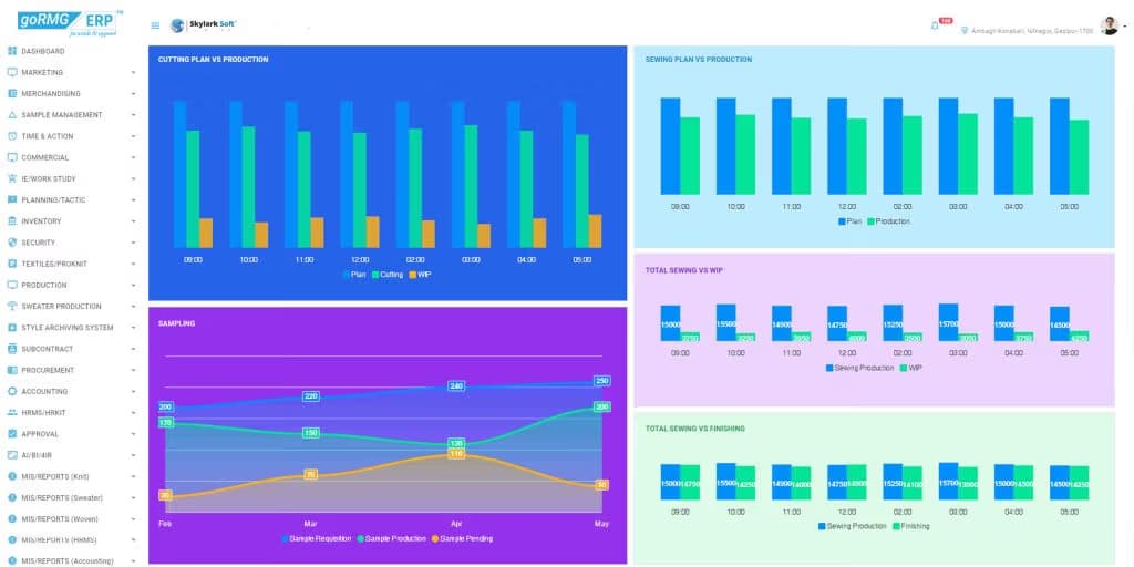 goRMG ERP Dashboard Right