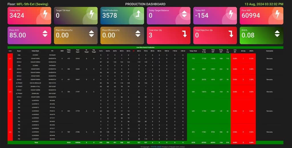 PROTRACKER Main Dashboard