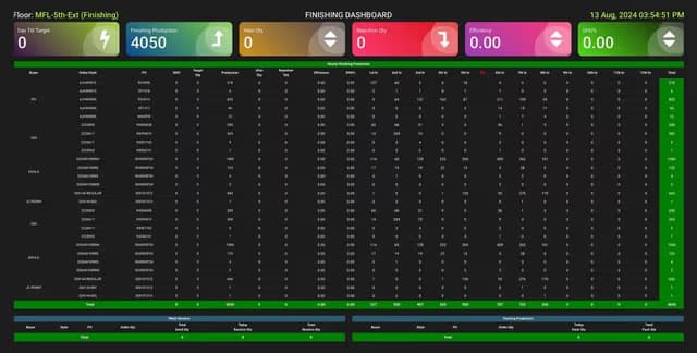 PROTRACKER Dashboard Left